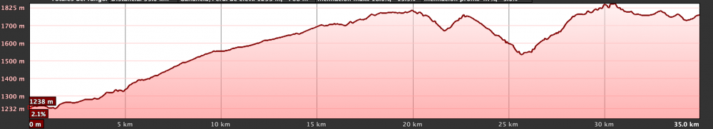 Km Total: 45 - Slope: 2000 mts