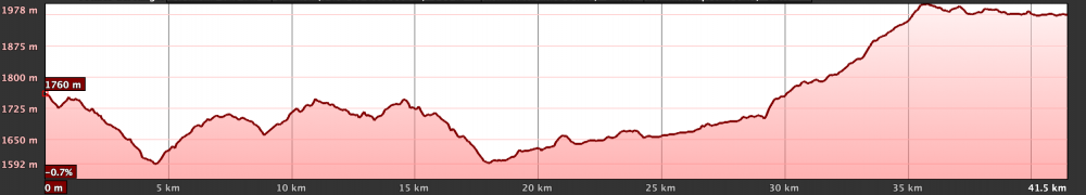Km Total: 42 - Slope: 850 mts