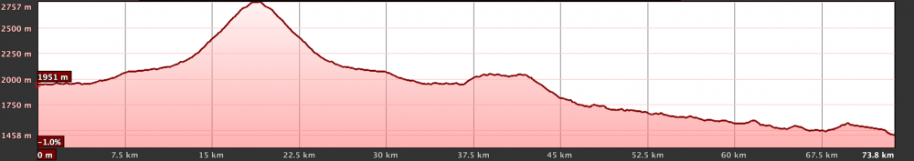 Km Total: 74 - Slope: 1250 mts