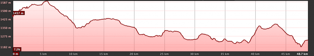 Km Total: 50 - Slope: 776 mts