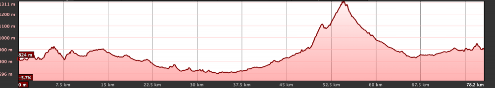 Km Total: 80 - Slope: 1460 mts