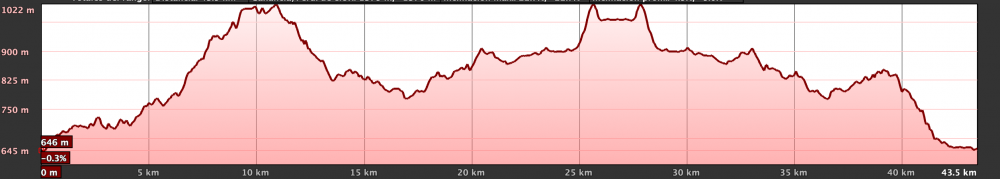 Km Total: 43 - Slope: 1020 mts