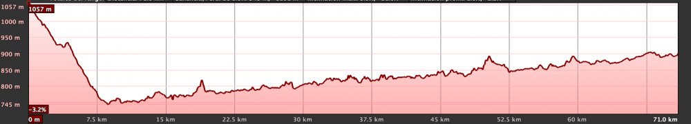 Km Total: 70 - Slope: 1100 mts