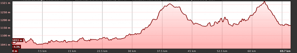 Km Total: 71 - Slope: 1100 mts