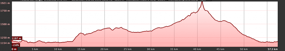 Km Total: 65 - Slope: 1200 mts