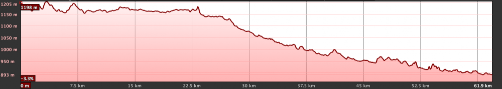 Km Total: 60 - Slope: 600 mts